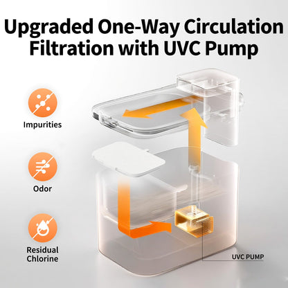 EverSweet Max 2 (UVC) Pet Water Fountain