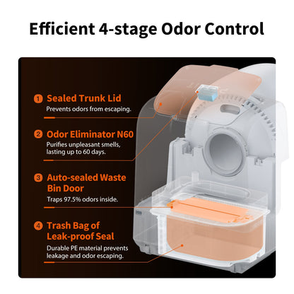 Purobot Ultra Automatic Litter Box